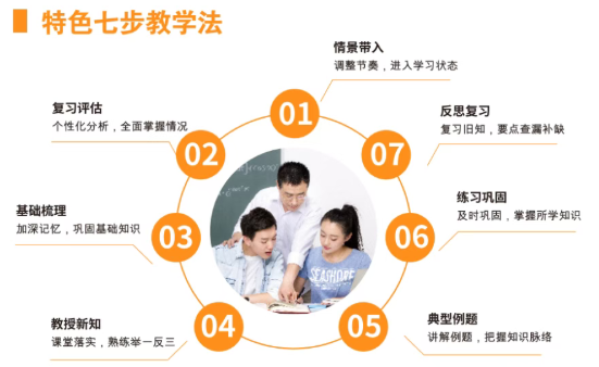 南昌26年高考全日制集训学校哪家好甄选前十排名