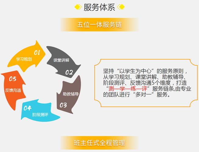 郑州本地雅思集训冲刺机构10大排名25更新