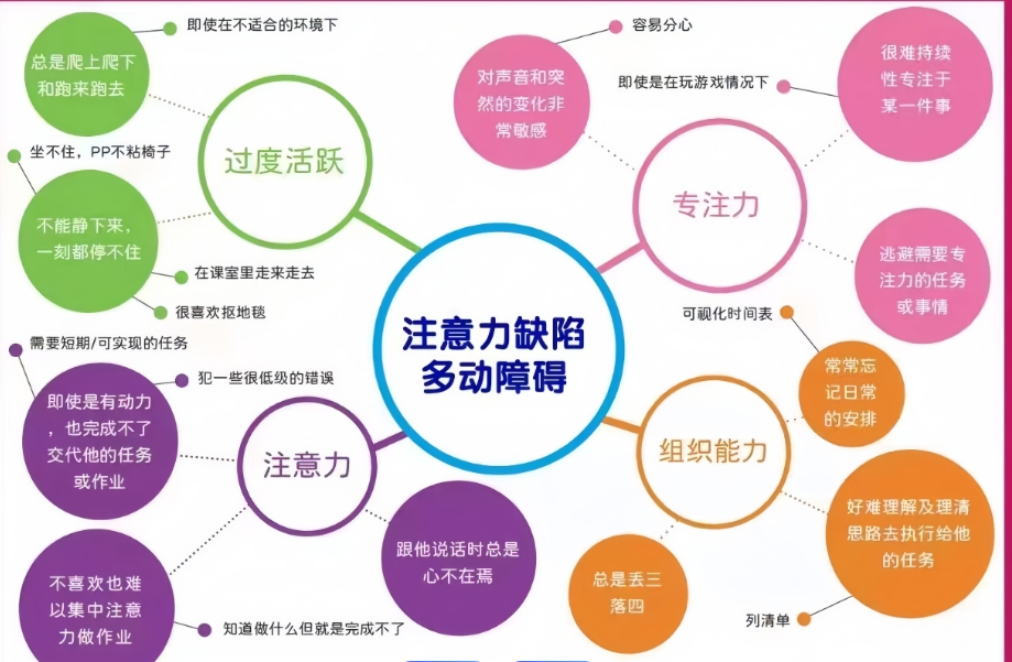 问题儿童康复机构，儿童自闭症，新启缘康复机构，儿童多动症