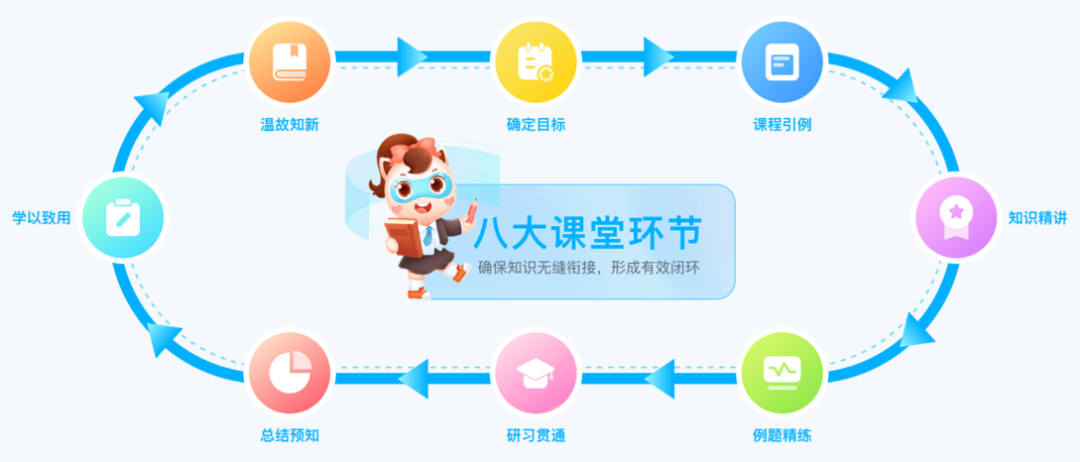 甄选25年C++信奥赛在线辅导机构十大排名