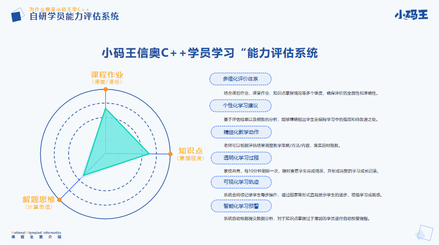 甄选25年C++信奥赛在线辅导机构十大排名