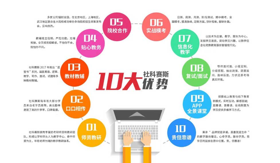 MPAcc考研集训面授辅导机构实力前十排行榜