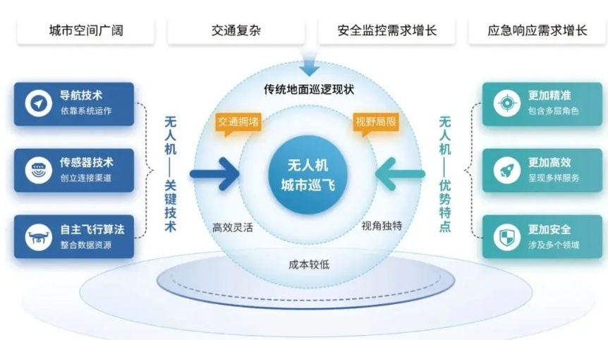 无人机执照培训机构