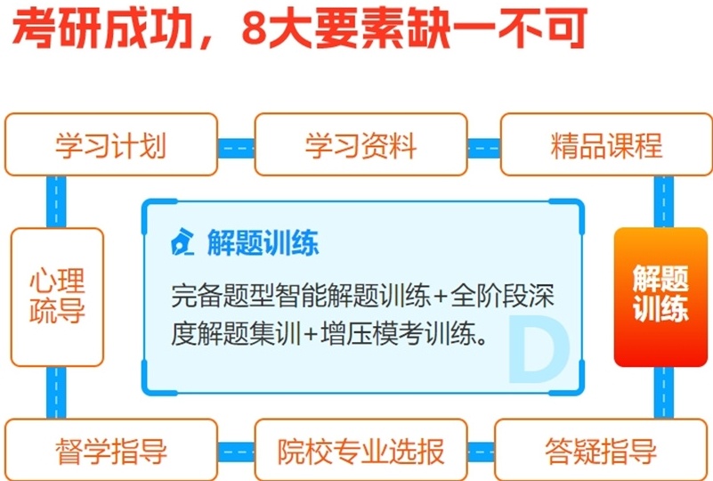 考研培训机构 考研培训机构