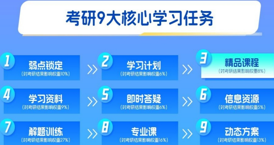 重庆考研集训营