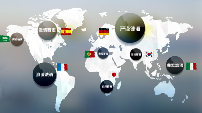 发布2025年外语小语种培训机构十大排名名单揭晓