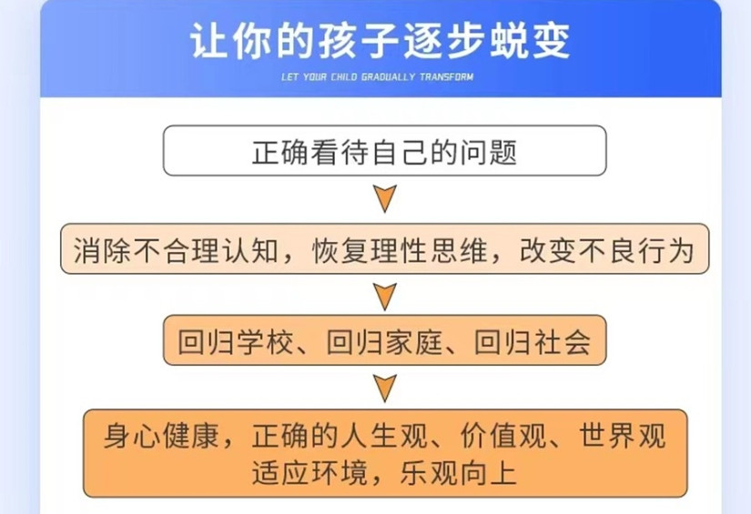 针对叛逆期孩子的学校 针对叛逆期孩子的学校