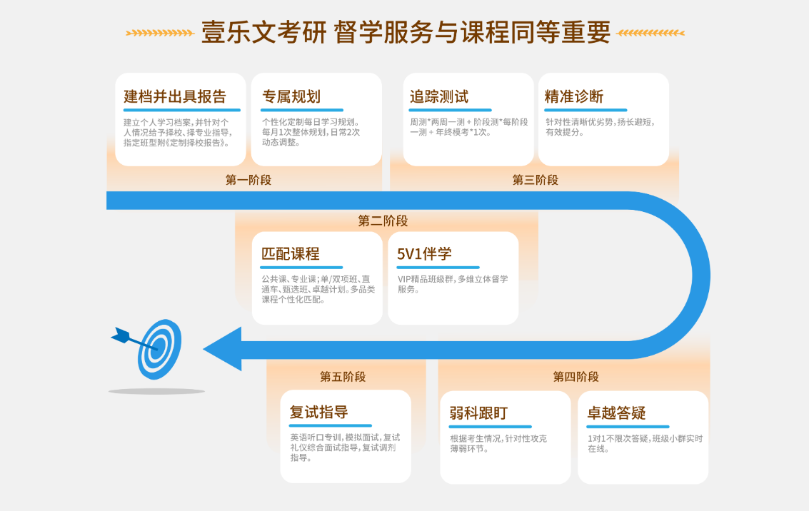 壹乐文考研官网