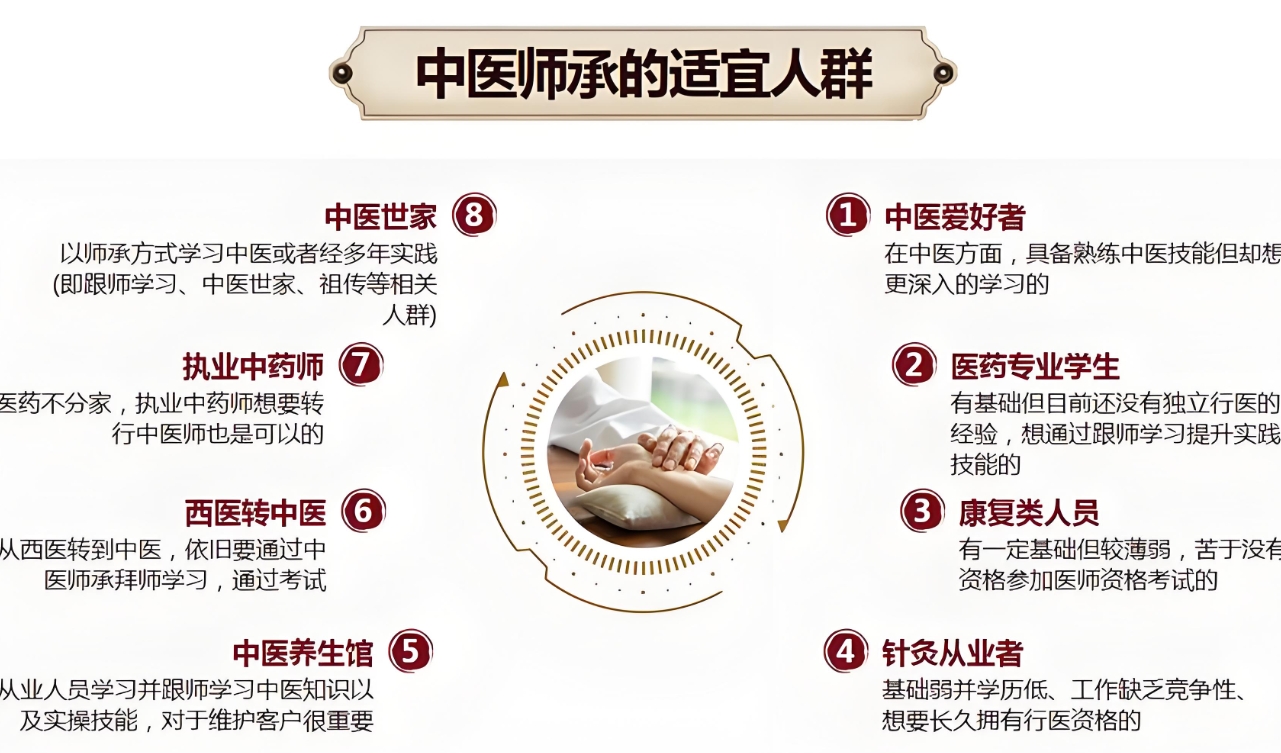 中医技能培训机构,中医技能学习,中医理疗,中医按摩推拿 中医技能培训机构,中医技能学习,中医理疗,中医按摩推拿