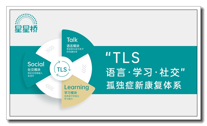 星星桥儿童康复中心