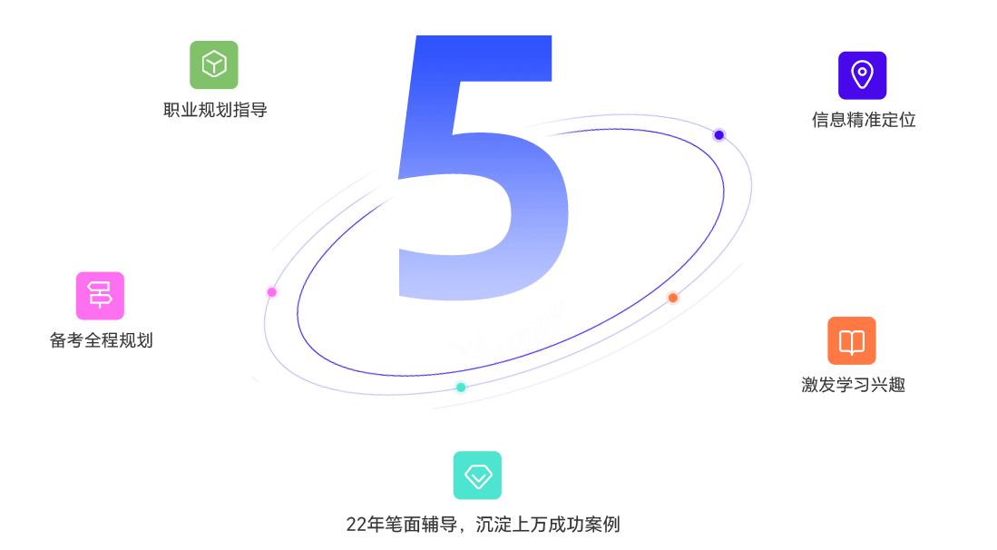 哈尔滨考研培训机构排名前十实力榜单