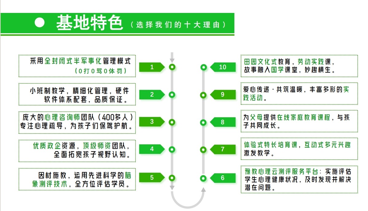 问题少年叛逆管教学校排名汇总