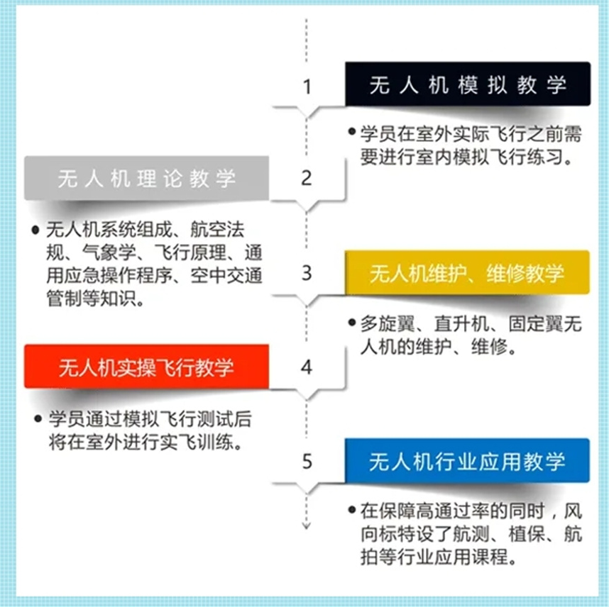 无人机驾驶证培训机构 无人机驾驶证培训机构