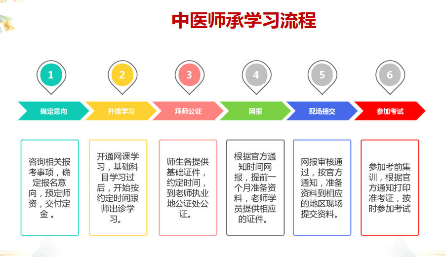 2025年度中医师承中介机构人气排行榜前十全新出炉