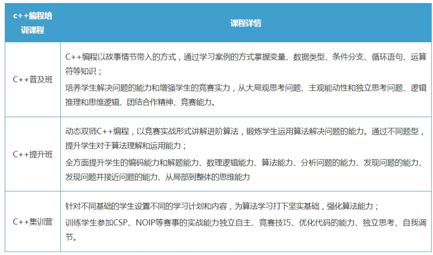 c++编程培训