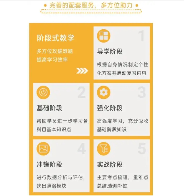 考研辅导机构，考研复习规划，考研备考计划，考研政治选择题答题技巧