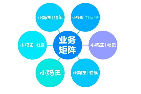 上海本地少儿编程辅导机构10大排名榜