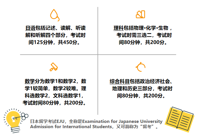 国内25年留学日语EJU培训机构十大排名
