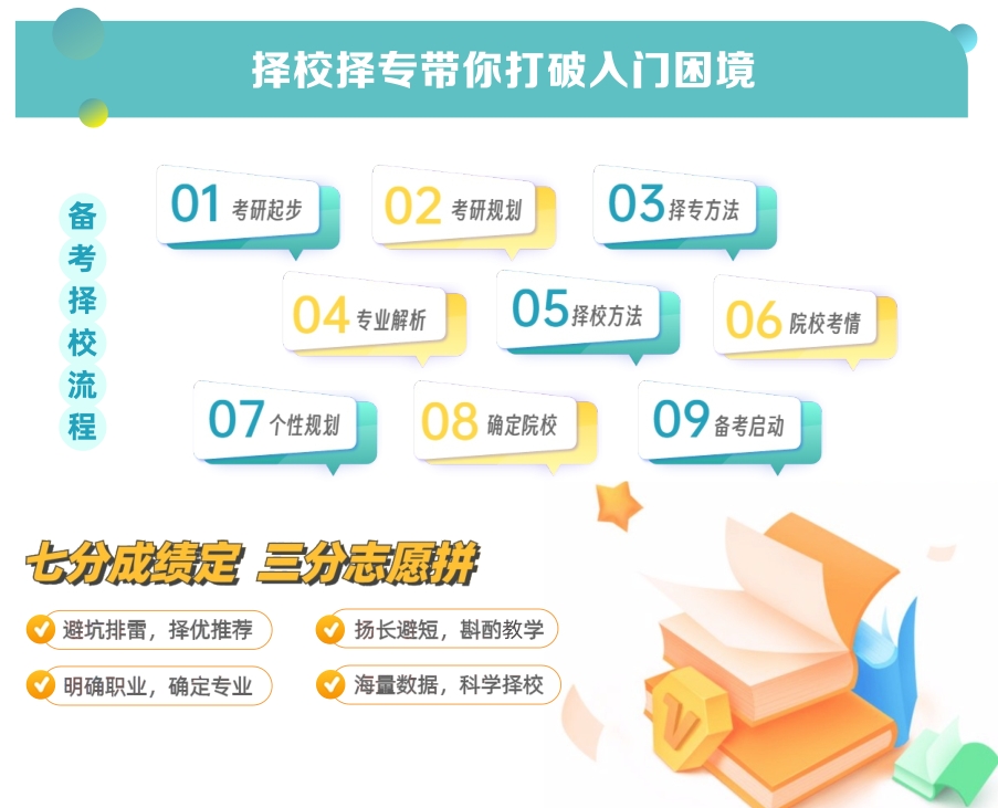 考研辅导机构，壹乐文考研，跨专业考研，考研真题应用