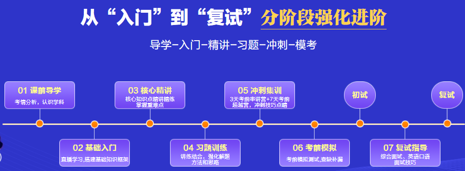 考研辅导机构，考研模拟卷，考研复习冲刺，社科赛斯考研辅导机构