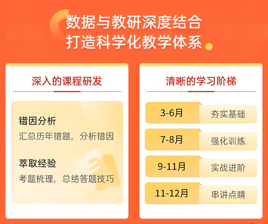 考研辅导机构，考研模拟卷，考研复习冲刺，社科赛斯考研辅导机构