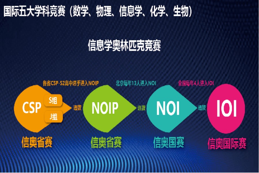 少儿编程培训机构，编程语言学习，儿童编程学习，少儿编程学习意义