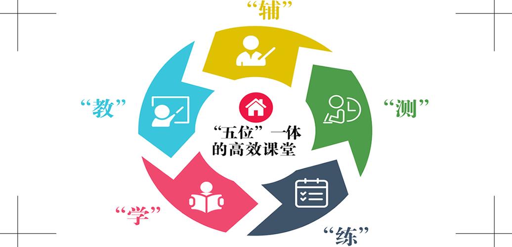 武汉比较不错的十大高考文化课集训学校排名