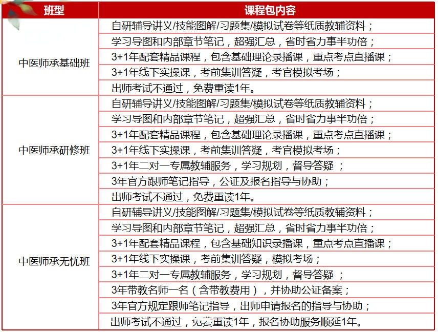 2025排名好的西安中医师承培训学校