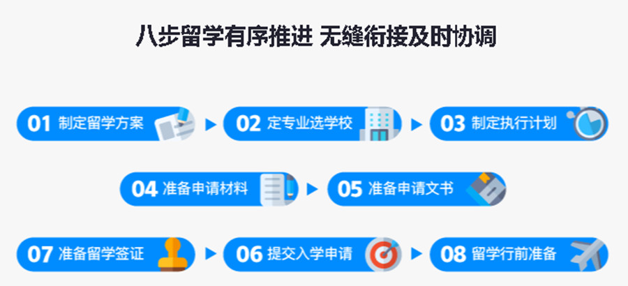 出国留学指导机构，留学中介，留学语言准备，留学国家推荐