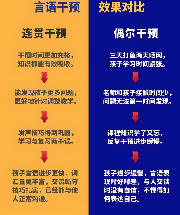 问题儿童康复机构,儿童语言发育迟缓,济南淮安娃语实验室,语言发育问题 问题儿童康复机构,儿童语言发育迟缓,济南淮安娃语实验室,语言发育问题