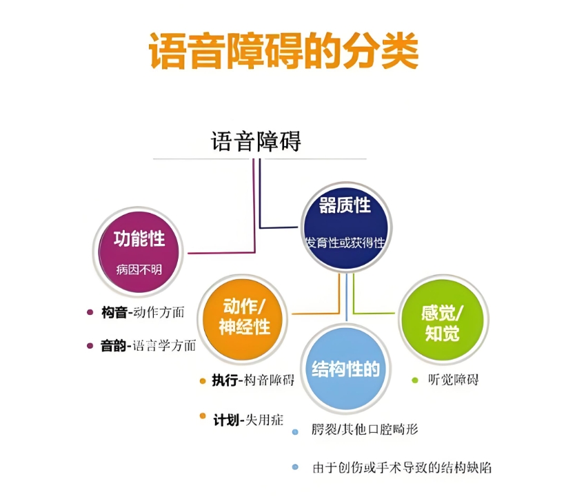 问题儿童康复机构,儿童语言发育迟缓,济南淮安娃语实验室,语言发育问题 问题儿童康复机构,儿童语言发育迟缓,济南淮安娃语实验室,语言发育问题