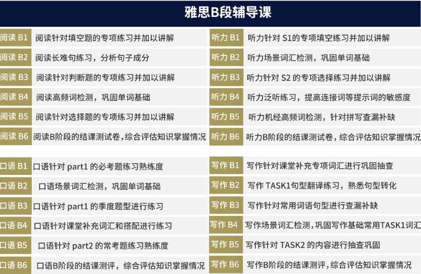 厦门雅思培训班