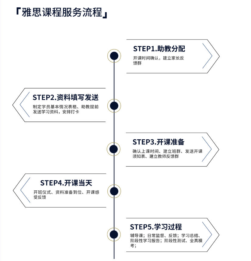 厦门雅思培训班