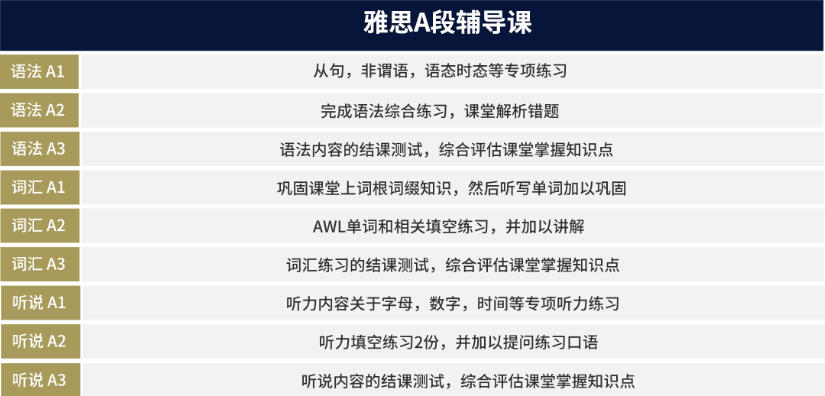 雅思脱产培训班