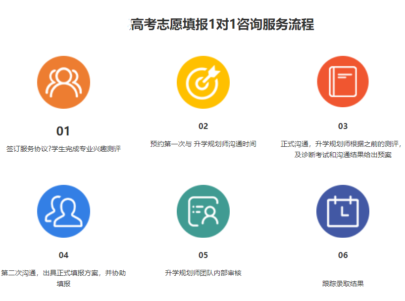 高考志愿填报指导机构，志愿选择，专业填报，高考志愿规划
