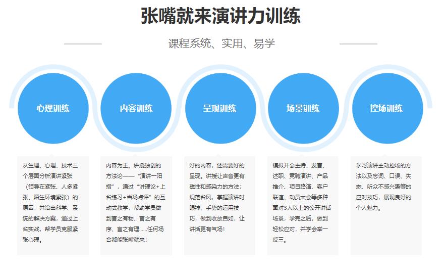 口才培训机构，口才锻炼，演讲技能介绍，口才提升方法