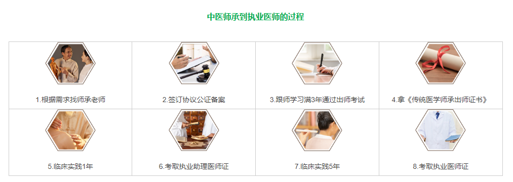 2025国内排名好的中医师承机构十大汇总名单