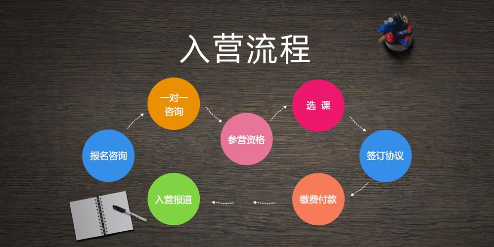 20205年南京公务员短期线下集训机构五大排名榜 20205年南京公务员短期线下集训机构五大排名榜