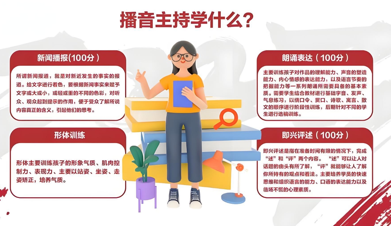 艺考培训机构，艺考备考，美术生艺考备考，播音主持