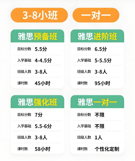 雅思考试培训机构，雅思备考，雅思听力复习，雅思作文