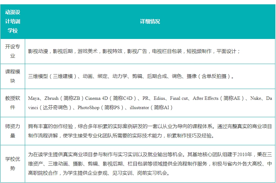 游戏动漫动画设计培训学校排名