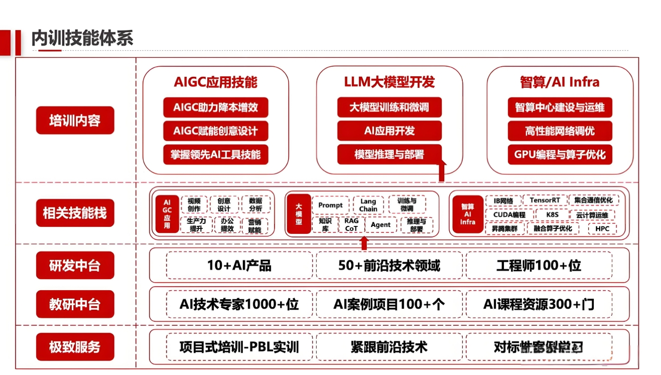 AI人工智能培训机构，人工智能学习，人工智能深度学习，AI人工智能学习