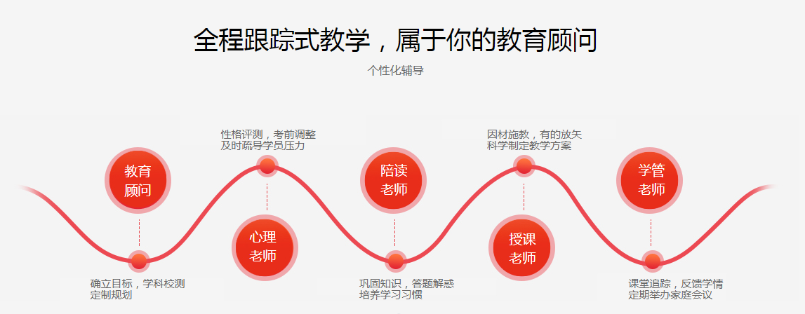 广东中山26年艺考生文化全日制机构十大排名