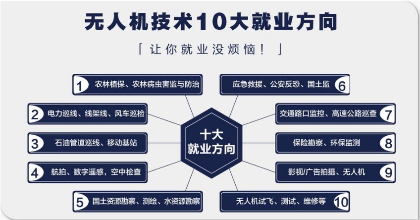 现在比较好的无人机培训机构是哪家