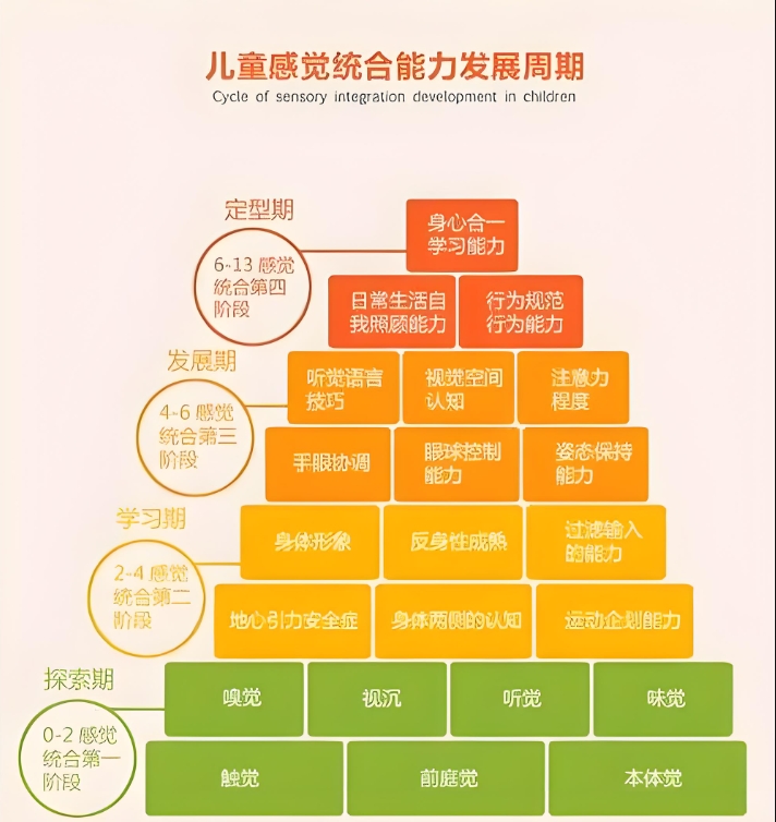 特殊儿童康复机构，新启缘问题儿童康复中心，儿童感统失调，触觉敏感型感统失调