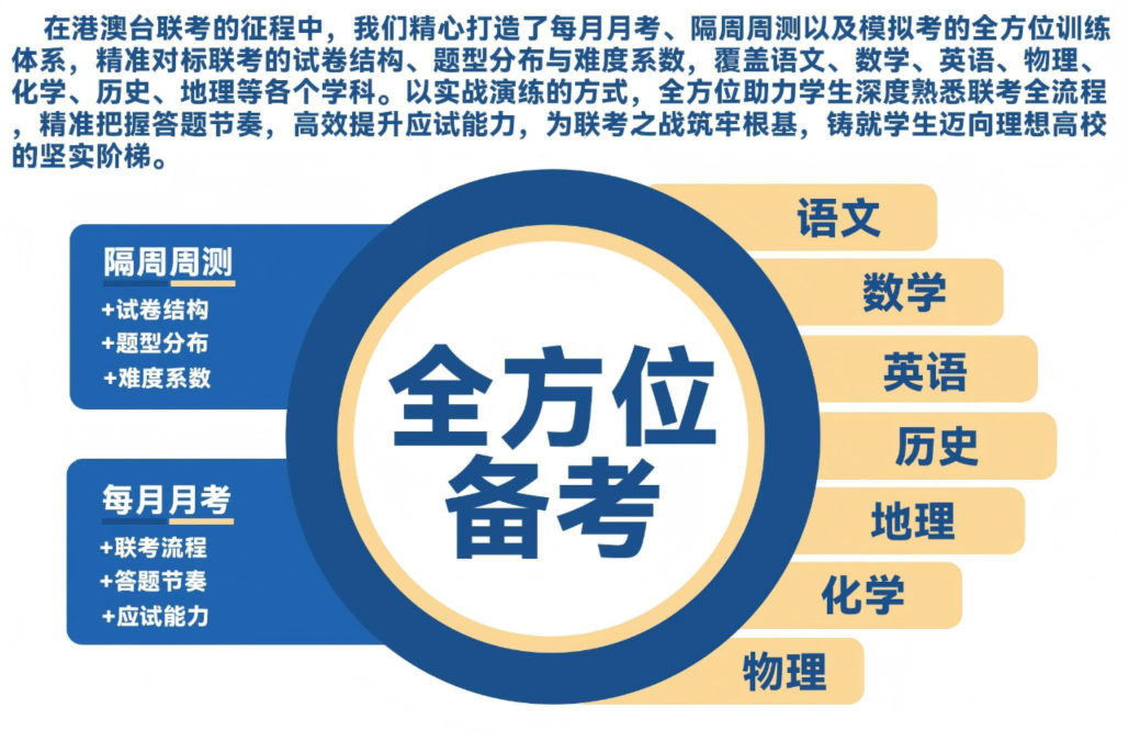 广州港澳台联考学校 广州港澳台联考学校