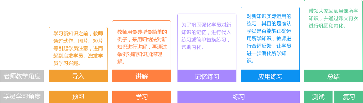 2025年日语培训机构线下班十大排名推荐榜