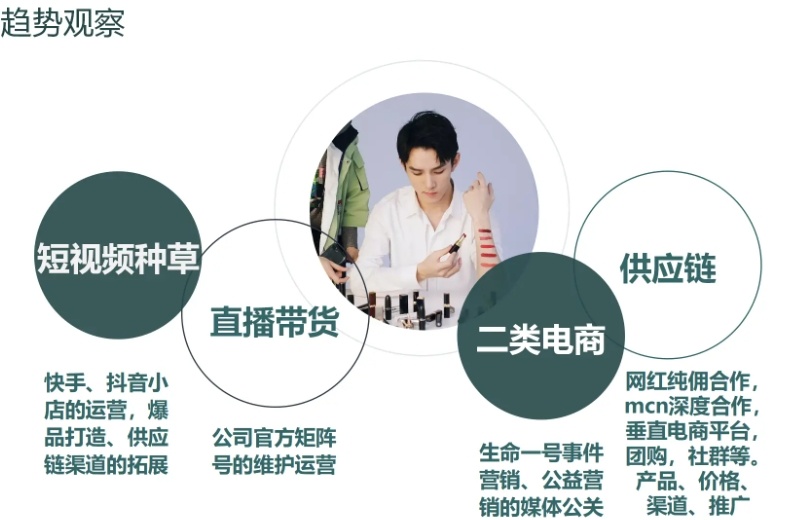 电商直播运营培训机构