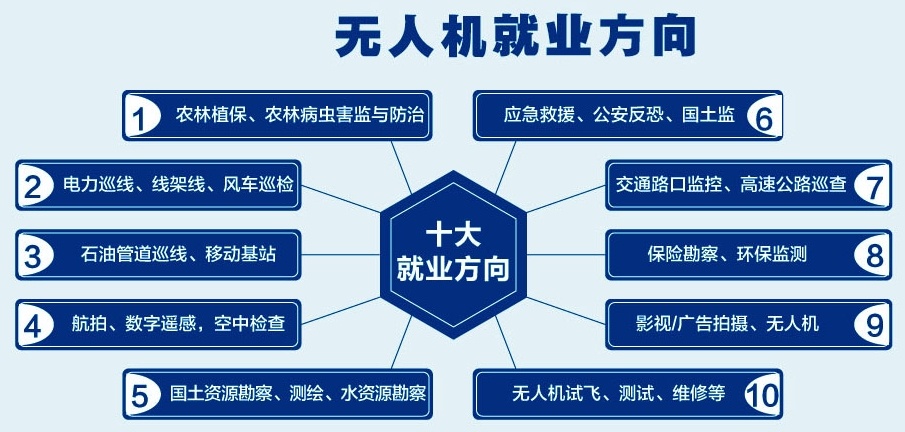 无人机培训机构