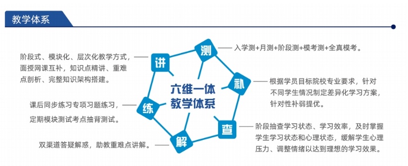 银川自考专升本培训机构 银川自考专升本培训机构